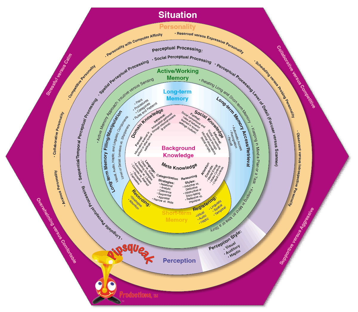 Pipsqueak’s Cognitive Wheel